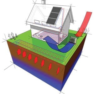 Geothermal diagram